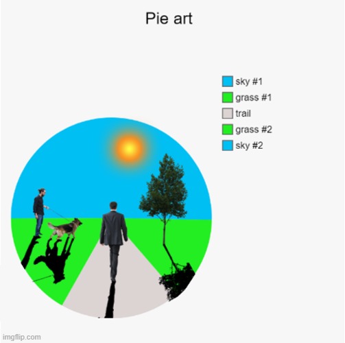 I made a pie chart, added some stuff on it, added shadows, and now it's art | image tagged in charts,pie charts,art | made w/ Imgflip meme maker