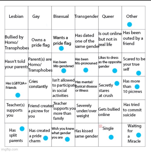 No bingo. :( | image tagged in lgbtqia bingo | made w/ Imgflip meme maker