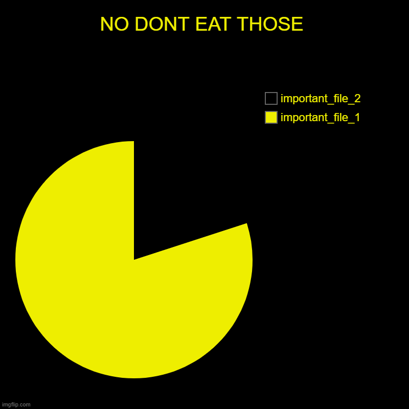 pac man eats your computer files | NO DONT EAT THOSE | important_file_1, important_file_2 | image tagged in charts,pie charts | made w/ Imgflip chart maker