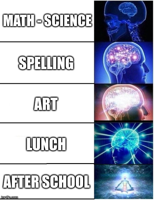 Expanding Brain 5 Panel | MATH - SCIENCE; SPELLING; ART; LUNCH; AFTER SCHOOL | image tagged in expanding brain 5 panel | made w/ Imgflip meme maker
