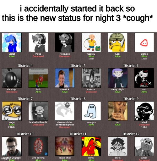 i accidentally started it back so this is the new status for night 3 *cough* | made w/ Imgflip meme maker