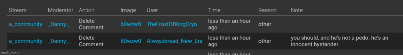 just checking danny's mod log | made w/ Imgflip meme maker