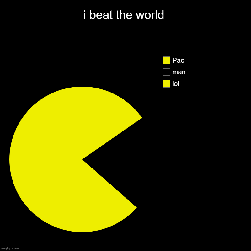 i beat imgflip | i beat the world | lol, man, Pac | image tagged in charts,pie charts | made w/ Imgflip chart maker