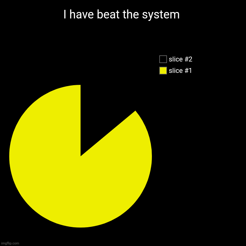 I have beat the system | | image tagged in charts,pie charts | made w/ Imgflip chart maker