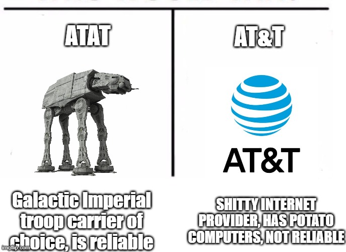 atat - at&t | ATAT; AT&T; Galactic Imperial troop carrier of choice, is reliable; SHITTY INTERNET PROVIDER, HAS POTATO COMPUTERS, NOT RELIABLE | image tagged in comparison table,star wars,atat,internet,provider | made w/ Imgflip meme maker