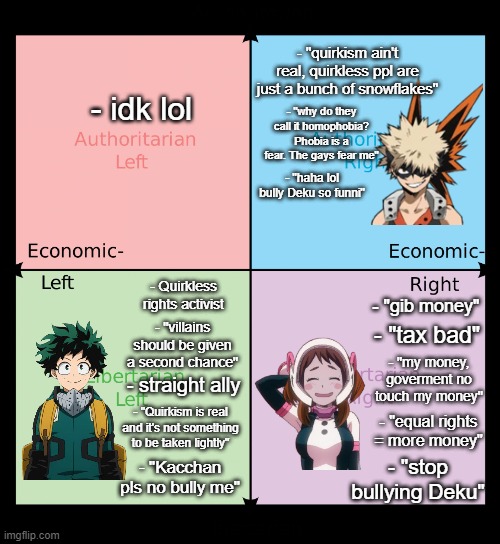 MHA characters in a political compass (the auth left side is up to you lol) | - "quirkism ain't real, quirkless ppl are just a bunch of snowflakes"; - idk lol; - "why do they call it homophobia? Phobia is a fear. The gays fear me"; - "haha lol bully Deku so funni"; - Quirkless rights activist; - "gib money"; - "villains should be given a second chance"; - "tax bad"; - "my money, goverment no touch my money"; - straight ally; - "Quirkism is real and it's not something to be taken lightly"; - "equal rights = more money"; - "stop bullying Deku"; - "Kacchan pls no bully me" | image tagged in political compass | made w/ Imgflip meme maker