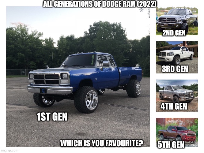mine is the 1st gen | ALL GENERATIONS OF DODGE RAM (2022); 2ND GEN; 3RD GEN; 4TH GEN; 1ST GEN; WHICH IS YOU FAVOURITE? 5TH GEN | made w/ Imgflip meme maker