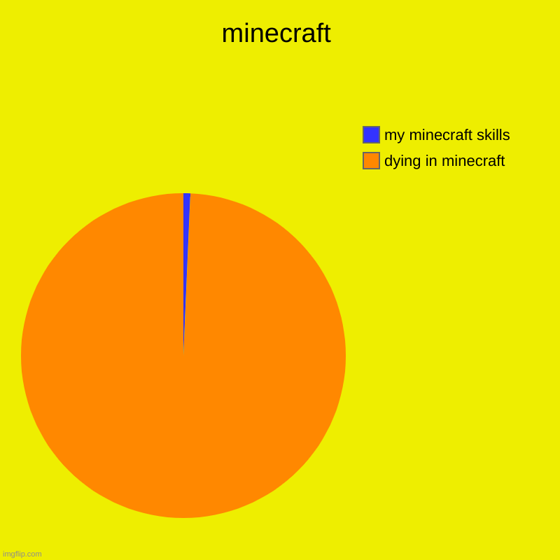 minecraft-imgflip