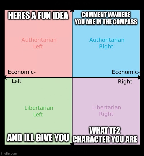 Political compass | HERES A FUN IDEA; COMMENT WWHERE YOU ARE IN THE COMPASS; WHAT TF2 CHARACTER YOU ARE; AND ILL GIVE YOU | image tagged in political compass | made w/ Imgflip meme maker