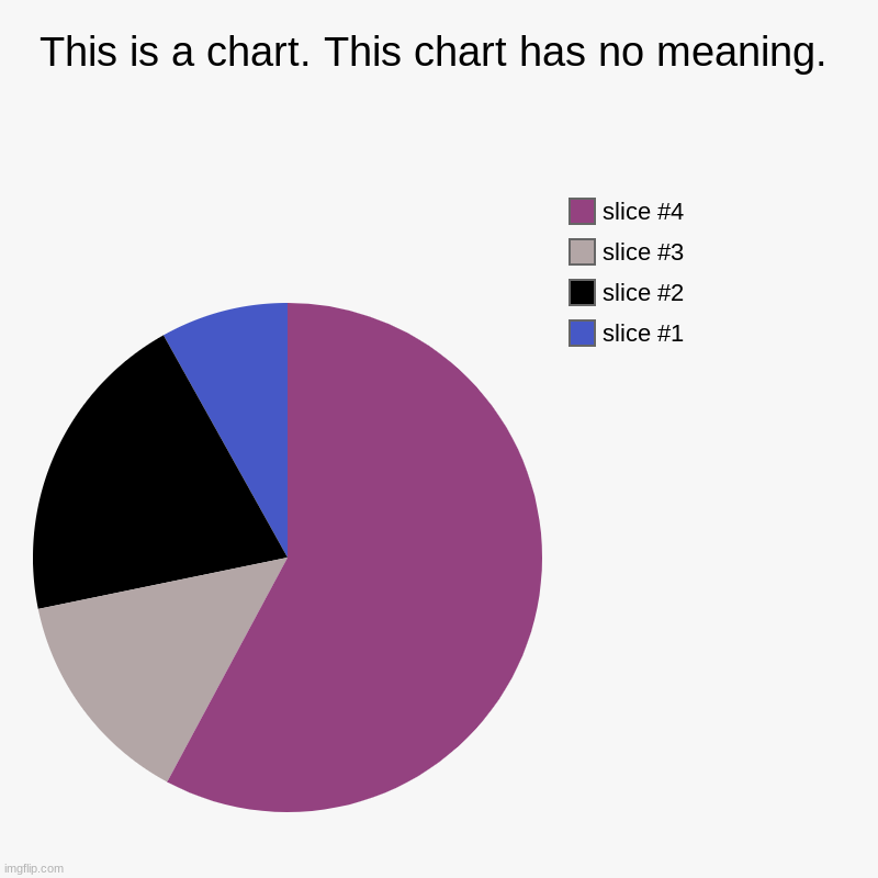 Katniss did Gale do dirty going off with that wonder bread little skank peeta. | This is a chart. This chart has no meaning. | | image tagged in charts,pie charts | made w/ Imgflip chart maker
