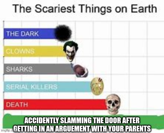 Scariest things ever | ACCIDENTLY SLAMMING THE DOOR AFTER GETTING IN AN ARGUEMENT WITH YOUR PARENTS | image tagged in the scariest things on earth | made w/ Imgflip meme maker