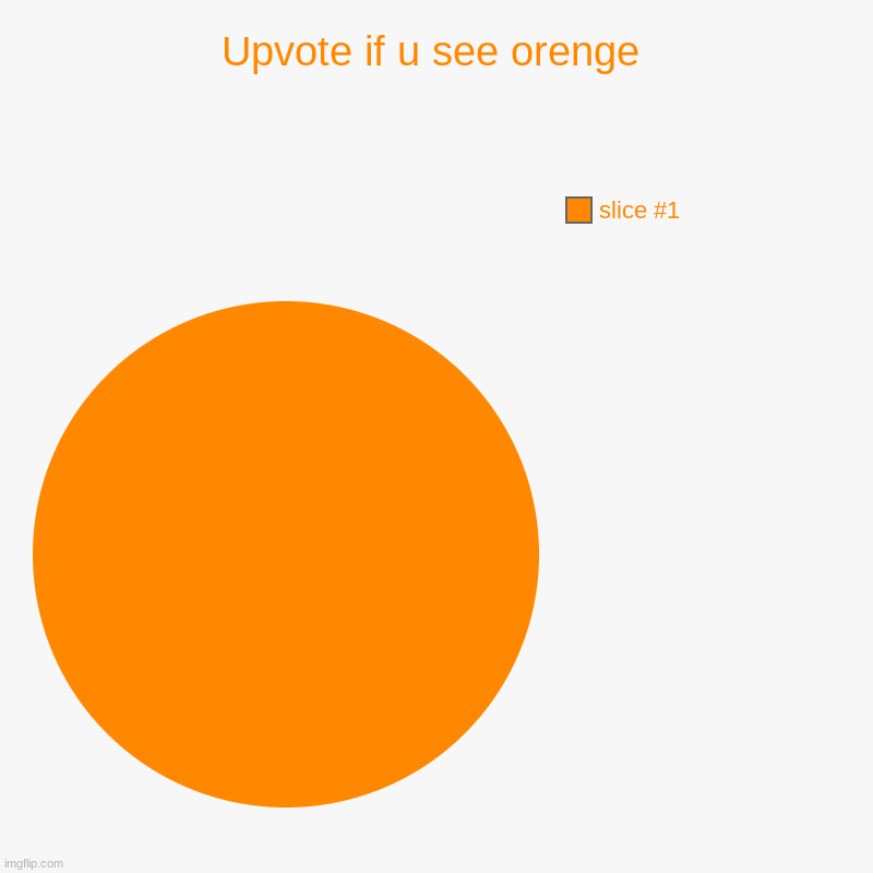 Upvote if u see orenge | | image tagged in charts,pie charts | made w/ Imgflip chart maker