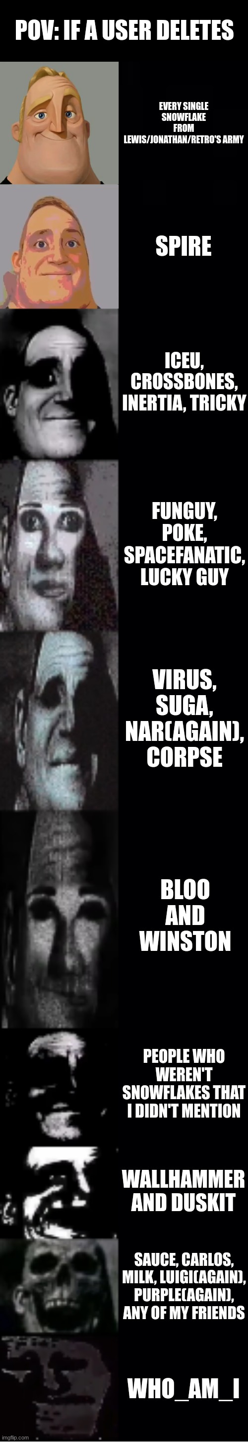 mr incredible becoming uncanny | POV: IF A USER DELETES; EVERY SINGLE SNOWFLAKE FROM LEWIS/JONATHAN/RETRO'S ARMY; SPIRE; ICEU, CROSSBONES, INERTIA, TRICKY; FUNGUY, POKE, SPACEFANATIC, LUCKY GUY; VIRUS, SUGA, NAR(AGAIN), CORPSE; BLOO AND WINSTON; PEOPLE WHO WEREN'T SNOWFLAKES THAT I DIDN'T MENTION; WALLHAMMER AND DUSKIT; SAUCE, CARLOS, MILK, LUIGI(AGAIN), PURPLE(AGAIN), ANY OF MY FRIENDS; WHO_AM_I | image tagged in mr incredible becoming uncanny | made w/ Imgflip meme maker