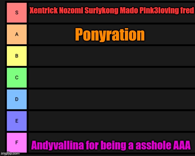 Tier List | Xentrick Nozomi Surlykong Mado Pink3loving fred; Ponyration; Andyvallina for being a asshole AAA | image tagged in tier list | made w/ Imgflip meme maker