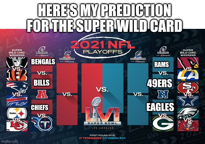 Wild Card Round Predictions | HERE'S MY PREDICTION FOR THE SUPER WILD CARD; RAMS; BENGALS; 49ERS; BILLS; CHIEFS; EAGLES | made w/ Imgflip meme maker