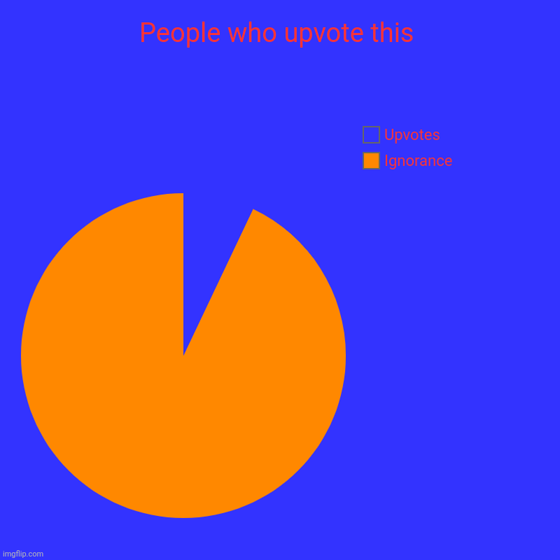 Char.ts | People who upvote this | Ignorance, Upvotes | image tagged in charts,pie charts | made w/ Imgflip chart maker