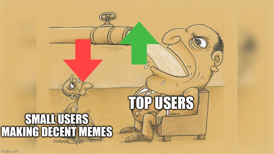 Man with a lot of water | TOP USERS; SMALL USERS MAKING DECENT MEMES | image tagged in man with a lot of water | made w/ Imgflip meme maker