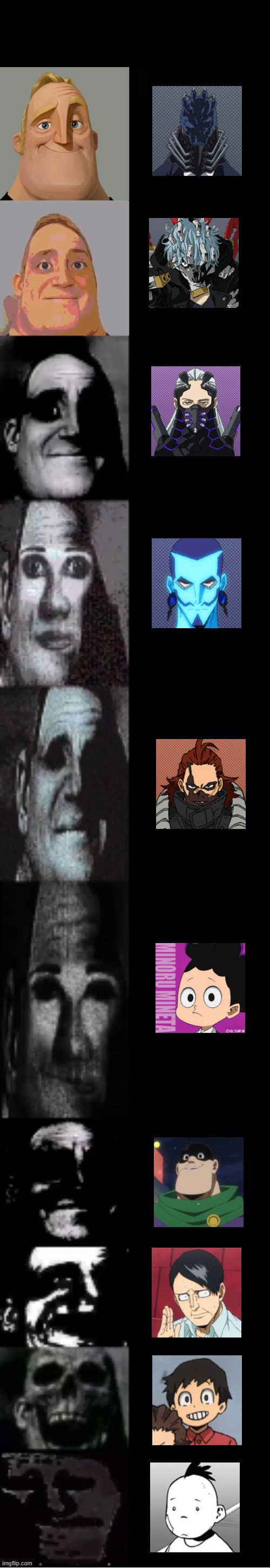 Top 10 strongest mha villains | image tagged in mr incredible becoming uncanny | made w/ Imgflip meme maker