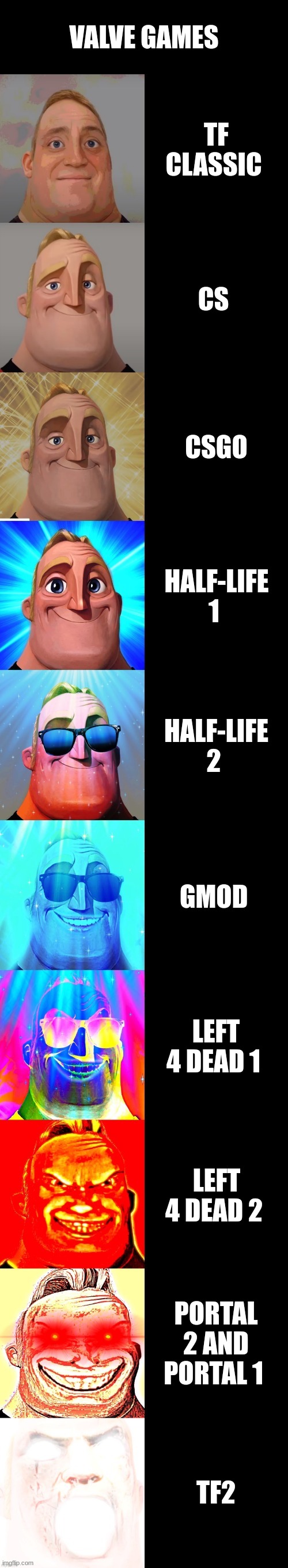 all valve games are good but..... | VALVE GAMES; TF CLASSIC; CS; CSGO; HALF-LIFE 1; HALF-LIFE 2; GMOD; LEFT 4 DEAD 1; LEFT 4 DEAD 2; PORTAL 2 AND PORTAL 1; TF2 | image tagged in mr incredible becoming canny,valve,tf2,csgo,portal,portal 2 | made w/ Imgflip meme maker