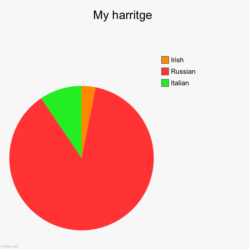 My harritge | Italian, Russian, Irish | image tagged in charts,pie charts | made w/ Imgflip chart maker