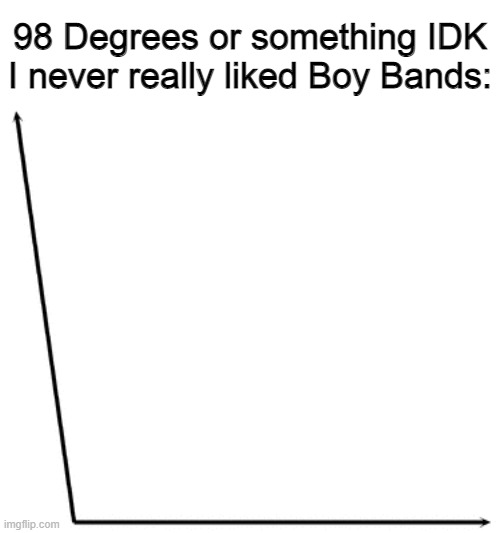 98 Degrees or something IDK I never really liked Boy Bands: | image tagged in 98 degrees,meme,memes,boy bands,idk,puns | made w/ Imgflip meme maker