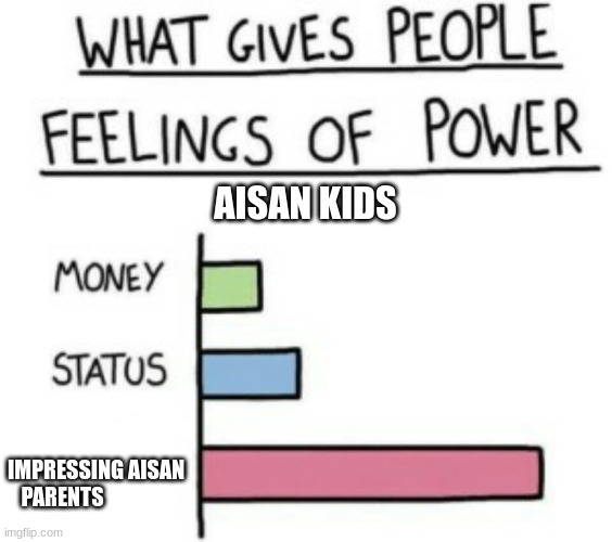 i was bored | AISAN KIDS; IMPRESSING AISAN PARENTS | image tagged in what gives people feelings of power | made w/ Imgflip meme maker