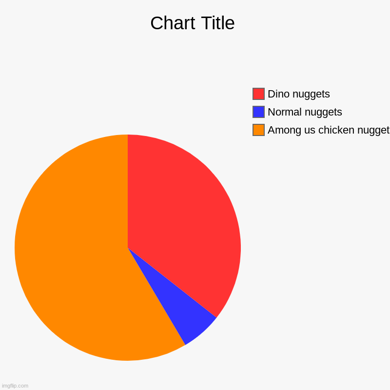 Among us chicken nugget, Normal nuggets, Dino nuggets | image tagged in charts,pie charts | made w/ Imgflip chart maker
