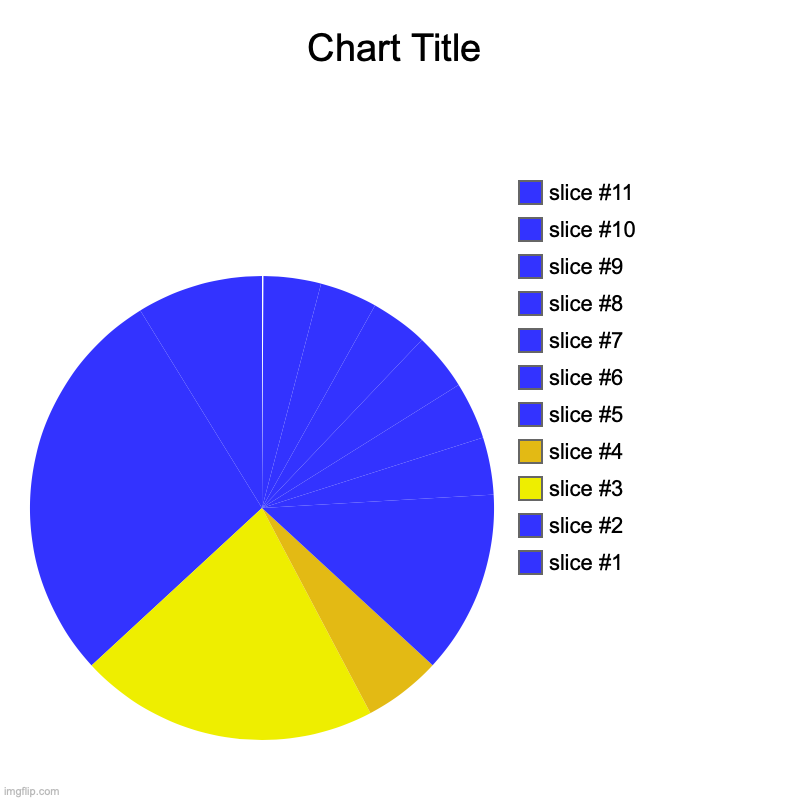 looks like a pyramid | image tagged in charts,pie charts,pyramid | made w/ Imgflip chart maker