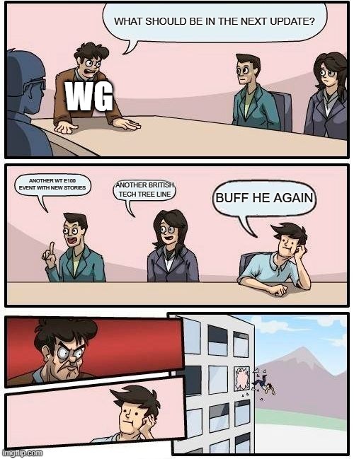 they sure won't be getting that he nerf reverted | WHAT SHOULD BE IN THE NEXT UPDATE? WG; ANOTHER WT E100 EVENT WITH NEW STORIES; ANOTHER BRITISH TECH TREE LINE; BUFF HE AGAIN | image tagged in memes,boardroom meeting suggestion | made w/ Imgflip meme maker