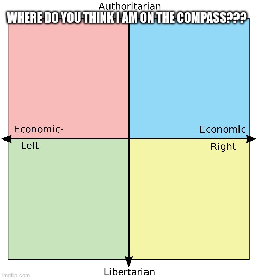 where would you put me? | WHERE DO YOU THINK I AM ON THE COMPASS??? | made w/ Imgflip meme maker