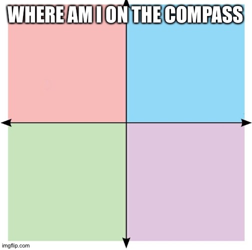 Blank Political Compass | WHERE AM I ON THE COMPASS | made w/ Imgflip meme maker