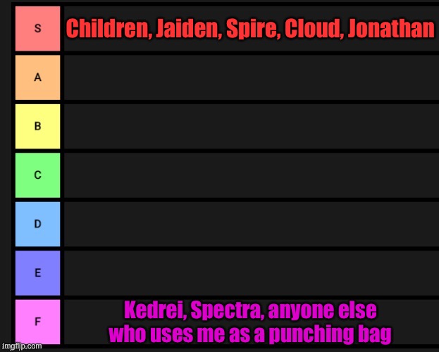 MSMG tier list: Danny edition | Children, Jaiden, Spire, Cloud, Jonathan; Kedrei, Spectra, anyone else who uses me as a punching bag | image tagged in tier list | made w/ Imgflip meme maker