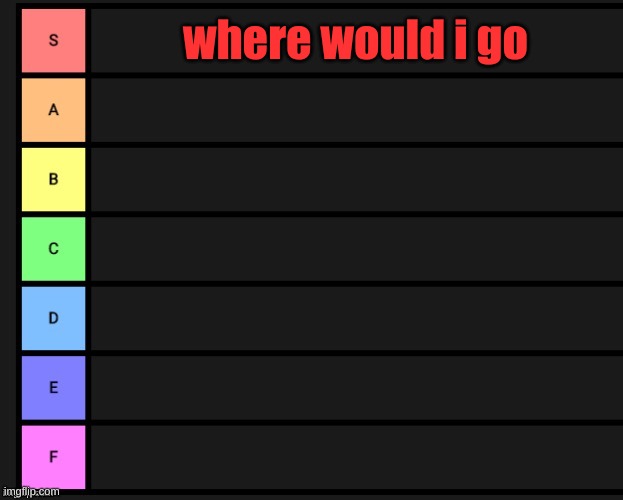 Tier List | where would i go | image tagged in tier list | made w/ Imgflip meme maker