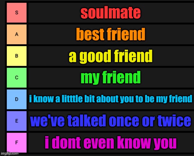 Tier List | soulmate; best friend; a good friend; my friend; i know a litttle bit about you to be my friend; we've talked once or twice; i dont even know you | image tagged in tier list | made w/ Imgflip meme maker