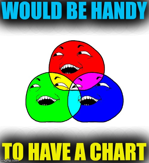 I See What You Did There - RGB Color Wheel | WOULD BE HANDY TO HAVE A CHART | image tagged in i see what you did there - rgb color wheel | made w/ Imgflip meme maker