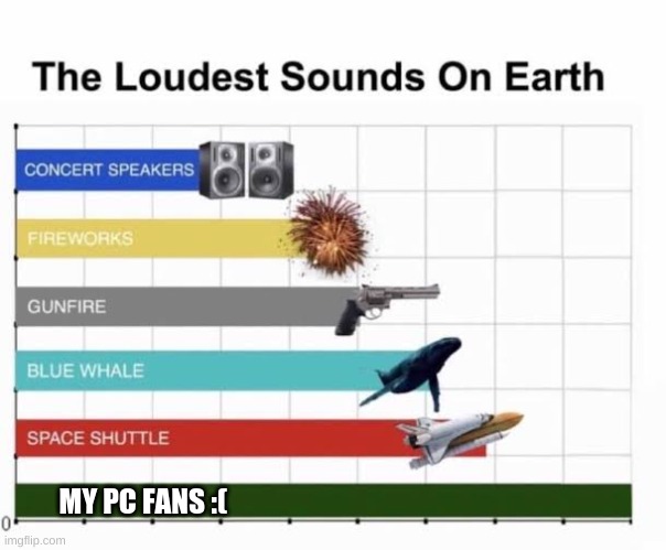 My poor poor PC | MY PC FANS :( | image tagged in the loudest sounds on earth,pc,pc fans | made w/ Imgflip meme maker