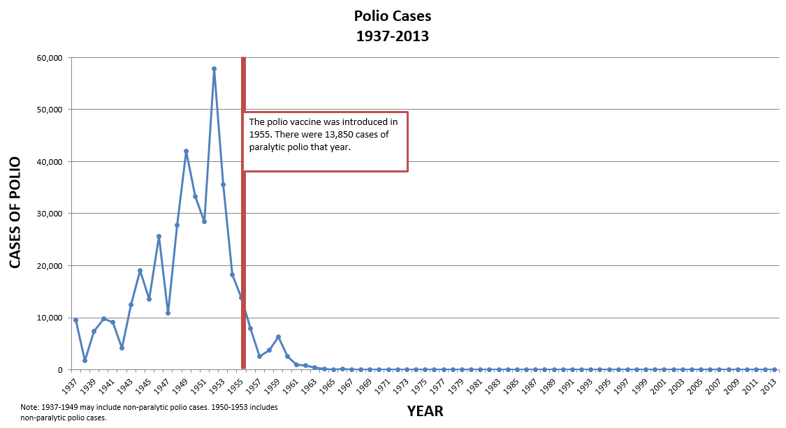 High Quality Polio history Blank Meme Template
