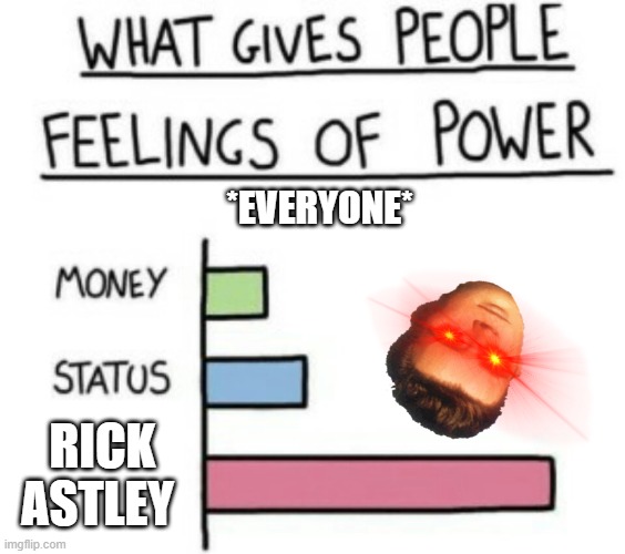 Sorry guys | *EVERYONE*; RICK ASTLEY | image tagged in what gives people feelings of power | made w/ Imgflip meme maker