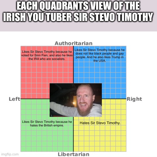 Each quadrants view of the Irish YouTube Sir Stevo Timothy. | EACH QUADRANTS VIEW OF THE IRISH YOU TUBER SIR STEVO TIMOTHY | image tagged in funny memes,political compass | made w/ Imgflip meme maker