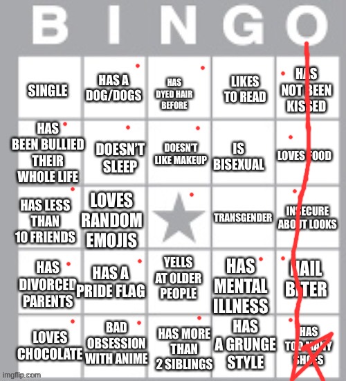 I got a bingo | image tagged in lgbt bingo lol | made w/ Imgflip meme maker