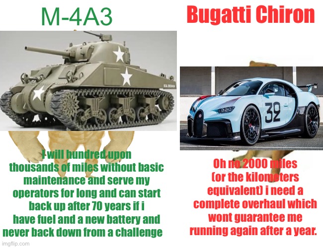*i meant to i will go hundreds upon thousands of miles* | M-4A3; Bugatti Chiron; I will hundred upon thousands of miles without basic maintenance and serve my operators for long and can start back up after 70 years if i have fuel and a new battery and never back down from a challenge; Oh no 2000 miles (or the kilometers equivalent) i need a complete overhaul which wont guarantee me running again after a year. | image tagged in memes,buff doge vs cheems | made w/ Imgflip meme maker