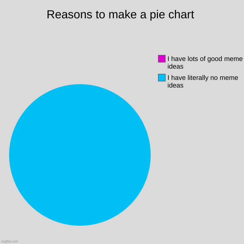 Comment if u got any ideas for me | Reasons to make a pie chart | I have literally no meme ideas, I have lots of good meme ideas | image tagged in charts,pie charts | made w/ Imgflip chart maker