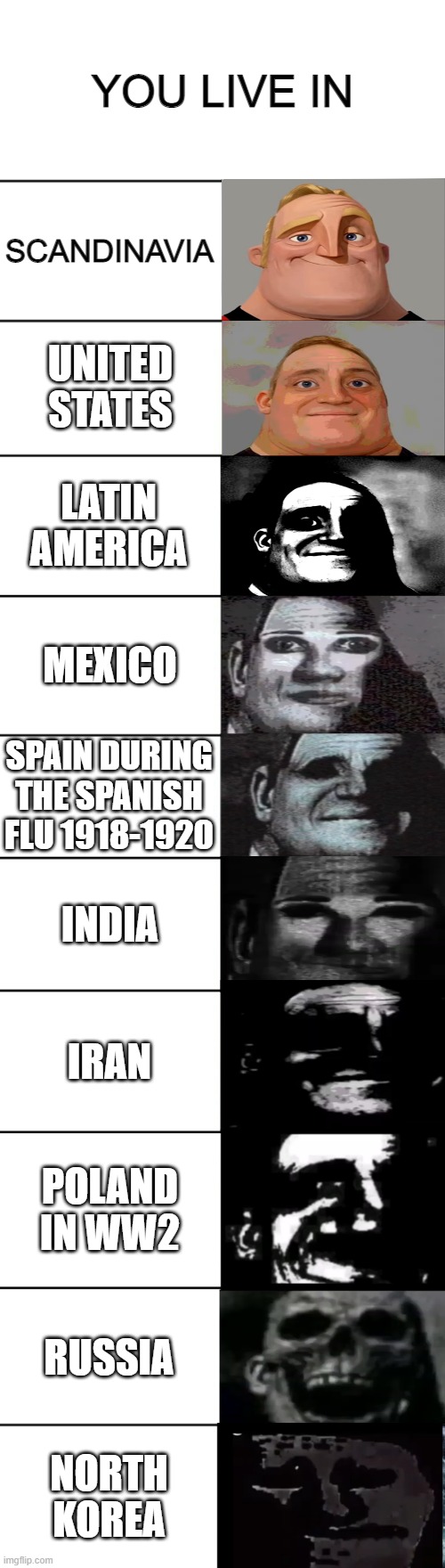 you live in this countries | YOU LIVE IN; SCANDINAVIA; UNITED STATES; LATIN AMERICA; MEXICO; SPAIN DURING THE SPANISH FLU 1918-1920; INDIA; IRAN; POLAND IN WW2; RUSSIA; NORTH KOREA | image tagged in mr incredible becoming uncanny | made w/ Imgflip meme maker