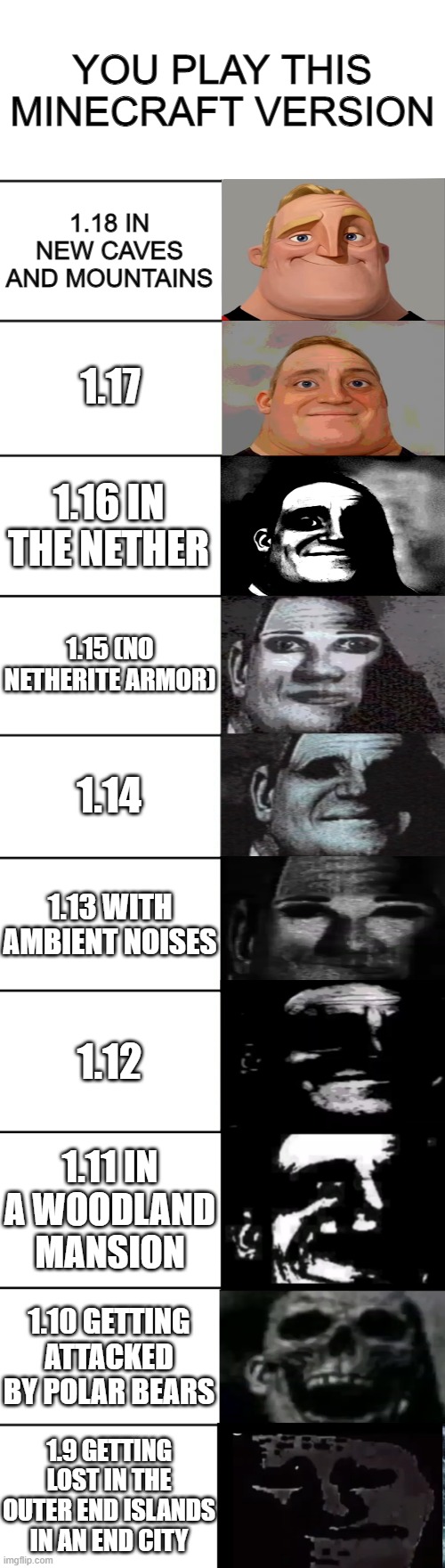 you play this minecraft version | YOU PLAY THIS MINECRAFT VERSION; 1.18 IN NEW CAVES AND MOUNTAINS; 1.17; 1.16 IN THE NETHER; 1.15 (NO NETHERITE ARMOR); 1.14; 1.13 WITH AMBIENT NOISES; 1.12; 1.11 IN A WOODLAND MANSION; 1.10 GETTING ATTACKED BY POLAR BEARS; 1.9 GETTING LOST IN THE OUTER END ISLANDS IN AN END CITY | image tagged in mr incredible becoming uncanny | made w/ Imgflip meme maker