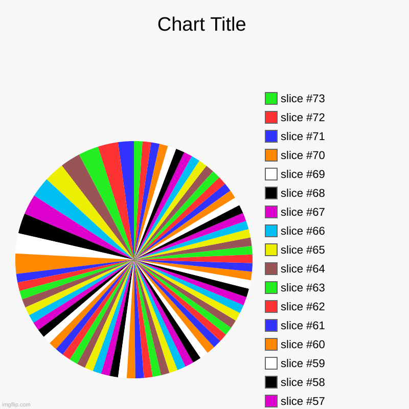 I tried to find the limet | image tagged in charts,pie charts,funny,limit,sorry for your computer | made w/ Imgflip chart maker