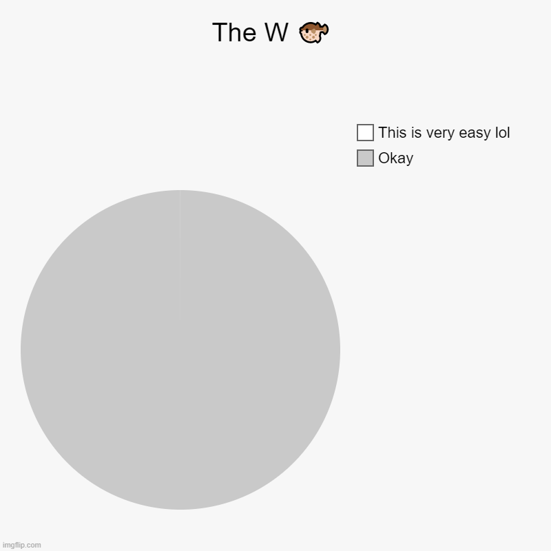 Find The White | The W ? | Okay, This is very easy lol | image tagged in charts,pie charts | made w/ Imgflip chart maker