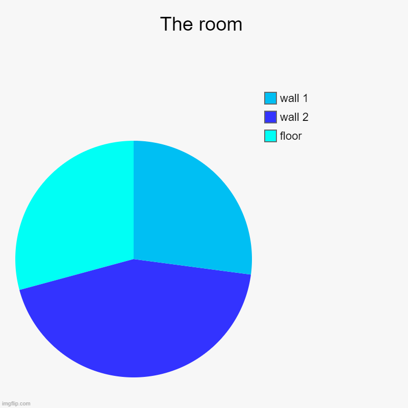 The room | floor, wall 2, wall 1 | image tagged in charts,pie charts | made w/ Imgflip chart maker