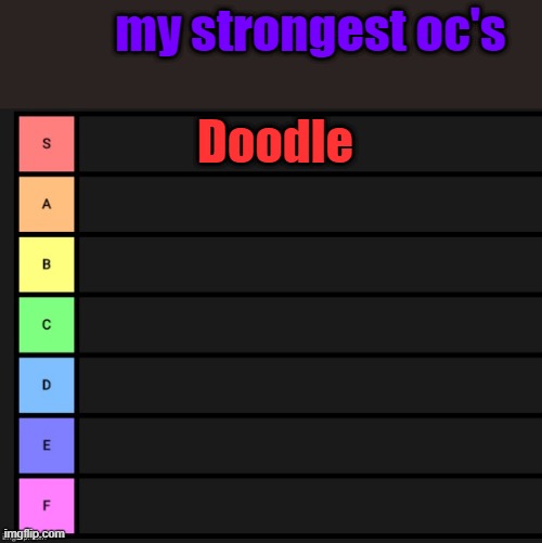Tier List | my strongest oc's; Doodle | image tagged in tier list | made w/ Imgflip meme maker