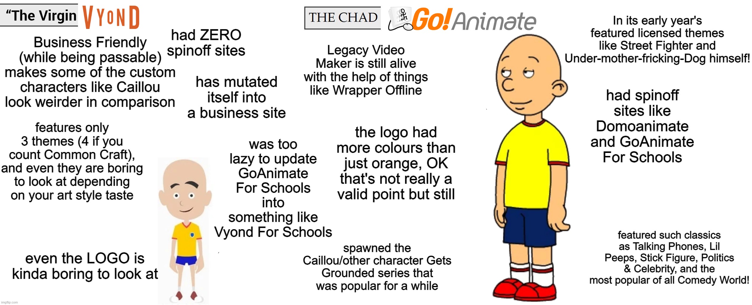 Virgin Vyond VS. Chad Go!Animate | In its early year's featured licensed themes like Street Fighter and Under-mother-fricking-Dog himself! had ZERO spinoff sites; had spinoff sites like Domoanimate and GoAnimate For Schools; Business Friendly (while being passable) makes some of the custom characters like Caillou look weirder in comparison; Legacy Video Maker is still alive with the help of things like Wrapper Offline; has mutated itself into a business site; was too lazy to update GoAnimate For Schools into something like Vyond For Schools; features only 3 themes (4 if you count Common Craft), and even they are boring to look at depending on your art style taste; the logo had more colours than just orange, OK that's not really a valid point but still; featured such classics as Talking Phones, Lil Peeps, Stick Figure, Politics & Celebrity, and the most popular of all Comedy World! spawned the Caillou/other character Gets Grounded series that was popular for a while; even the LOGO is kinda boring to look at | image tagged in virgin and chad,goanimate,memes | made w/ Imgflip meme maker