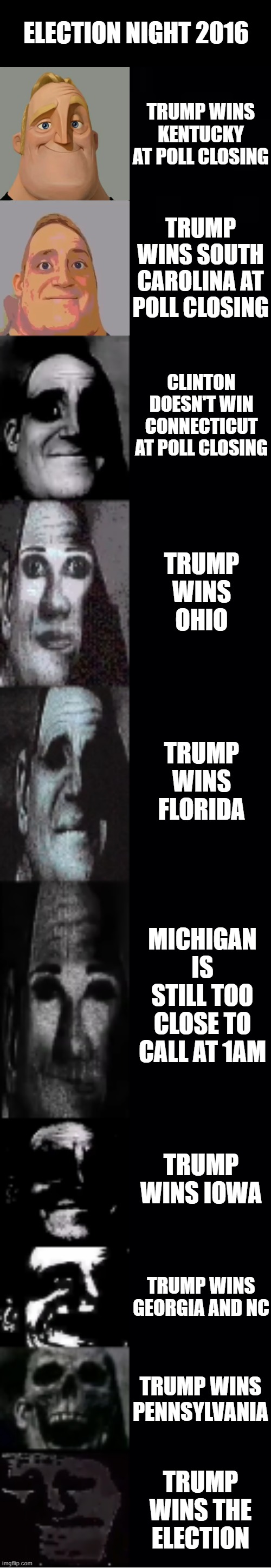 mr incredible becoming uncanny | ELECTION NIGHT 2016; TRUMP WINS KENTUCKY AT POLL CLOSING; TRUMP WINS SOUTH CAROLINA AT POLL CLOSING; CLINTON DOESN'T WIN CONNECTICUT AT POLL CLOSING; TRUMP WINS OHIO; TRUMP WINS FLORIDA; MICHIGAN IS STILL TOO CLOSE TO CALL AT 1AM; TRUMP WINS IOWA; TRUMP WINS GEORGIA AND NC; TRUMP WINS PENNSYLVANIA; TRUMP WINS THE ELECTION | image tagged in mr incredible becoming uncanny | made w/ Imgflip meme maker